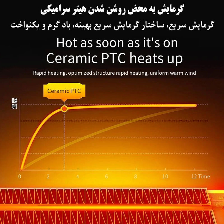 فن هیتر مدل H7