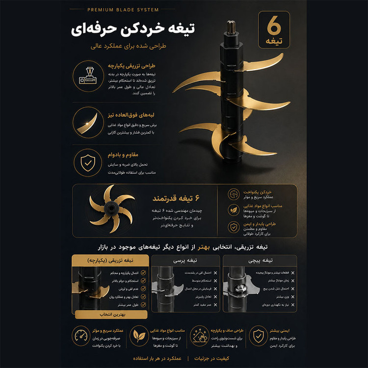 خردکن ۳۸۰۰ میلی لیتری زی کات مدل 6382