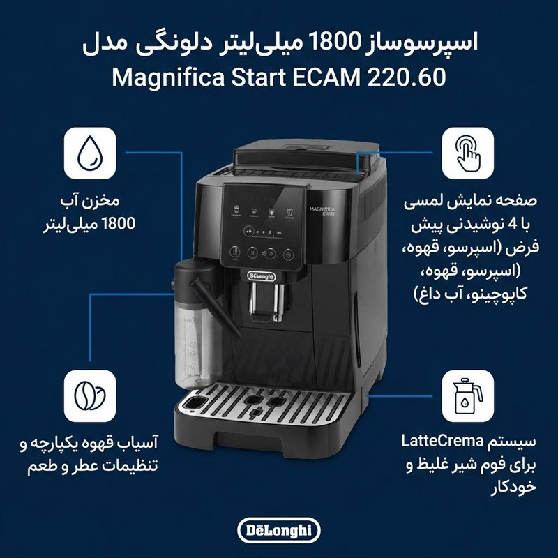 اسپرسوساز خانگی 1800 میلیلیتری دلونگی مدل Magnifica Start ECAM 220.60، با مصرف پودر و دانه قهوه، مناسب تهیه اسپرسو، کافه لاته، کاپوچینو و لانگو، دارای 2 عدد نازل قهوه، آسیاب قهوه، حالت آماده به کار، سینی چکه گیر