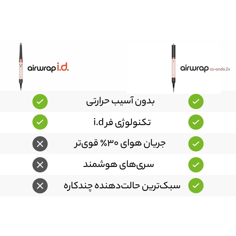 سشوار برسدار حالتدهنده دایسون مدل Airwrap Co-anda2x با فناوری Co-anda 2x، تنظیم دما و سرعت چندحالته، سریهای متنوع چرخشی دو جهته، فیلتر قابل شستوشو، وزن 410 گرم و توان 1700 وات
