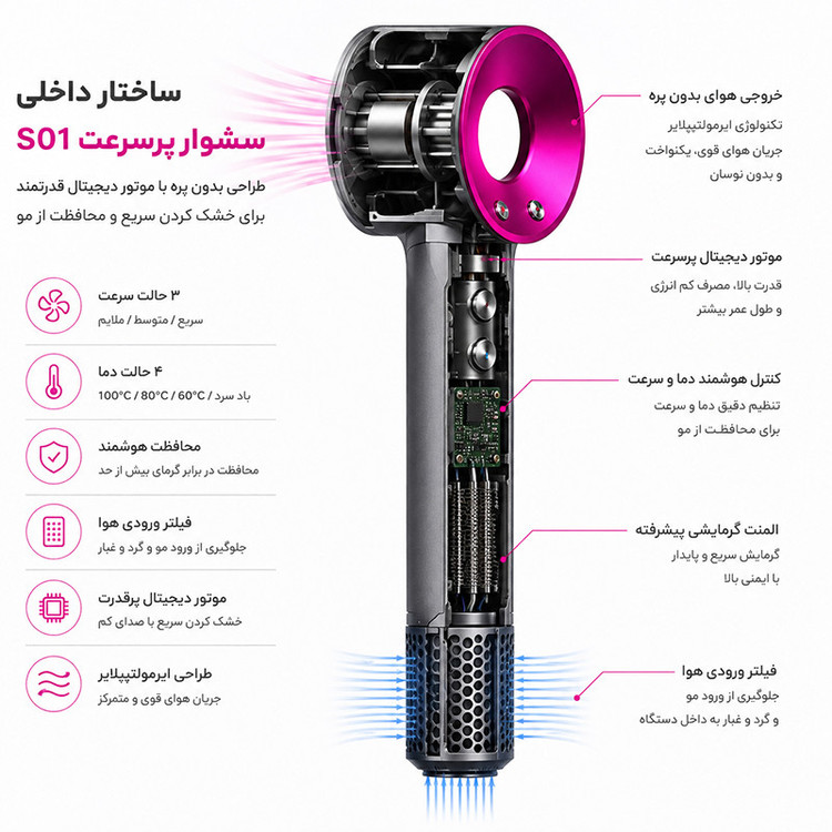 سشوار حرفهای و آرایشگاهی فکسیت مدل S01 با موتور BLDC، توان 1600 وات، المنت سرامیکی، تنظیم دما در 2 حالت و متمرکزکننده باریک