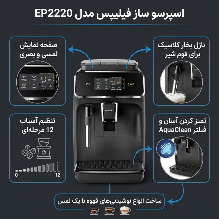 اسپرسوساز 1200 میلیلیتری فیلیپس مدل EP2220 با مصرف پودر قهوه، مناسب تهیه اسپرسو، کافه لاته، موکا، کاپوچینو، ماکیاتو، فلت وایت، لانگو و امریکانو، دارای 1 عدد نازل قهوه، سینی چکه گیر