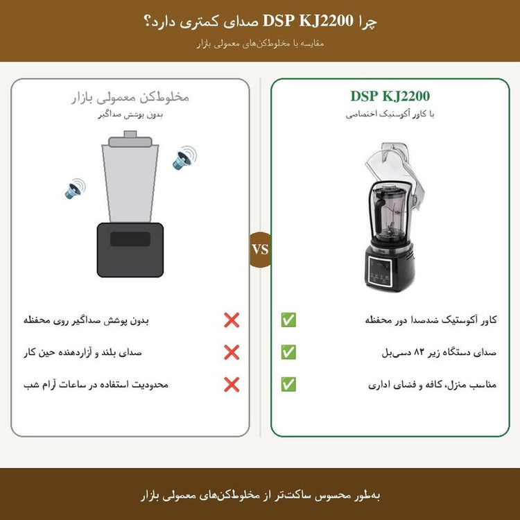 مخلوط کن 2 لیتری دی اس پی مدل بلندر ۲۲۰۰ کاور دار