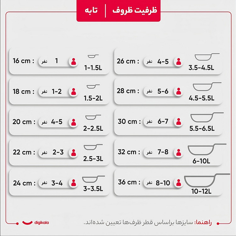 سرویس قابلمه و تابه گرانیت 8 پارچه آرسکا مدل پروانه