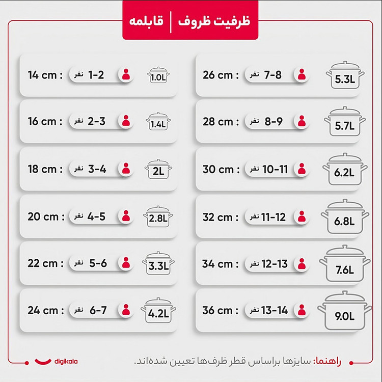 سرویس قابلمه و تابه گرانیت 8 پارچه آرسکا مدل پروانه