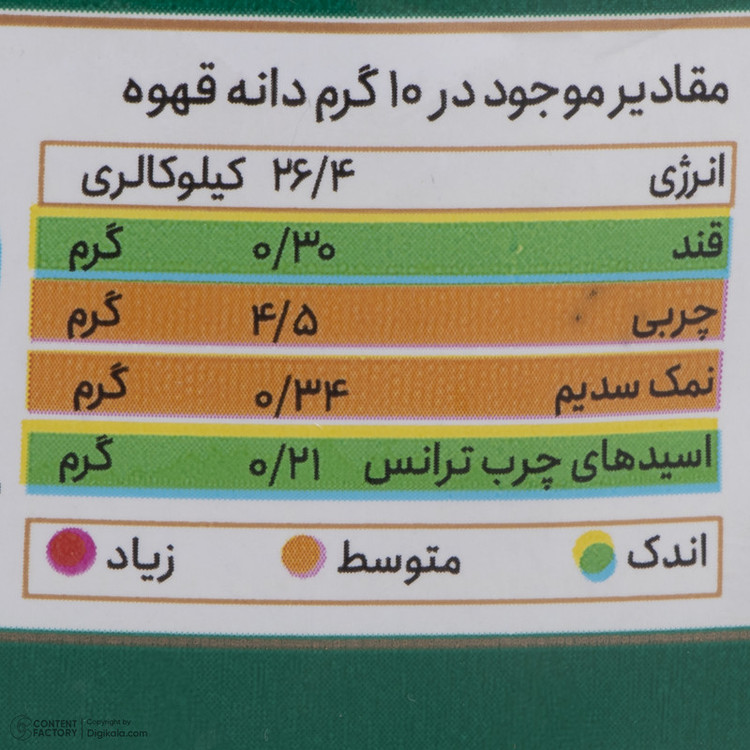 دانه قهوه پریمیوم جاموکا - 1 کیلوگرم