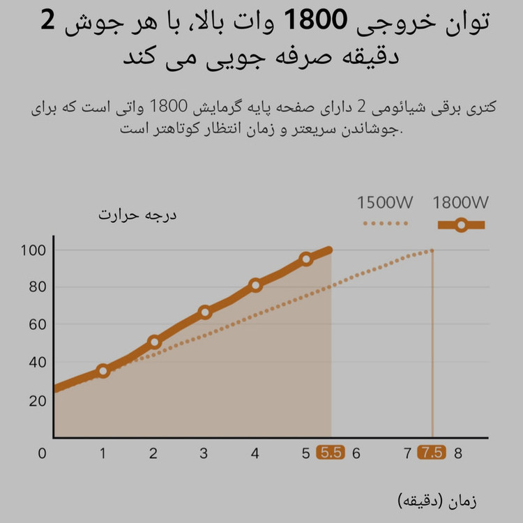 کتری برقی شیائومی مدل 2