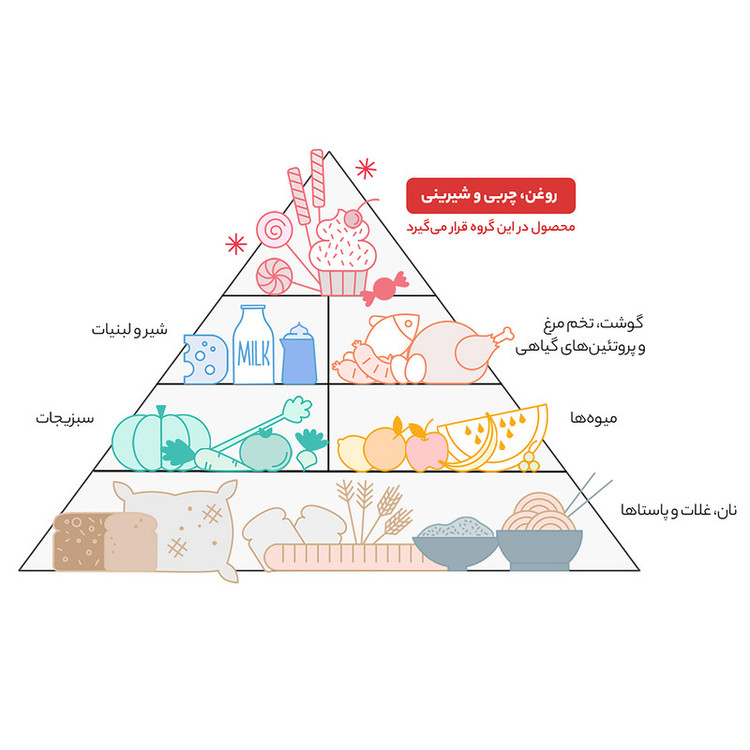 شربت پرتقال سن ایچ مقدار 1950 گرم