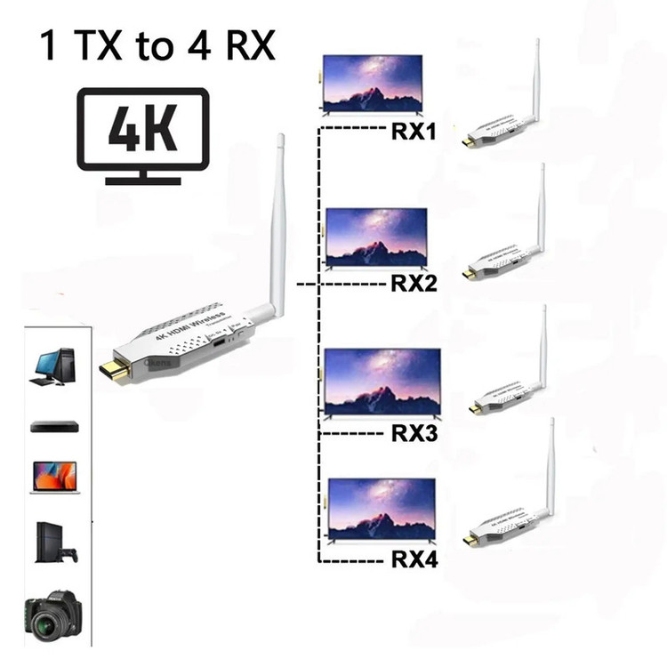 دانگل HDMI مدل 50M