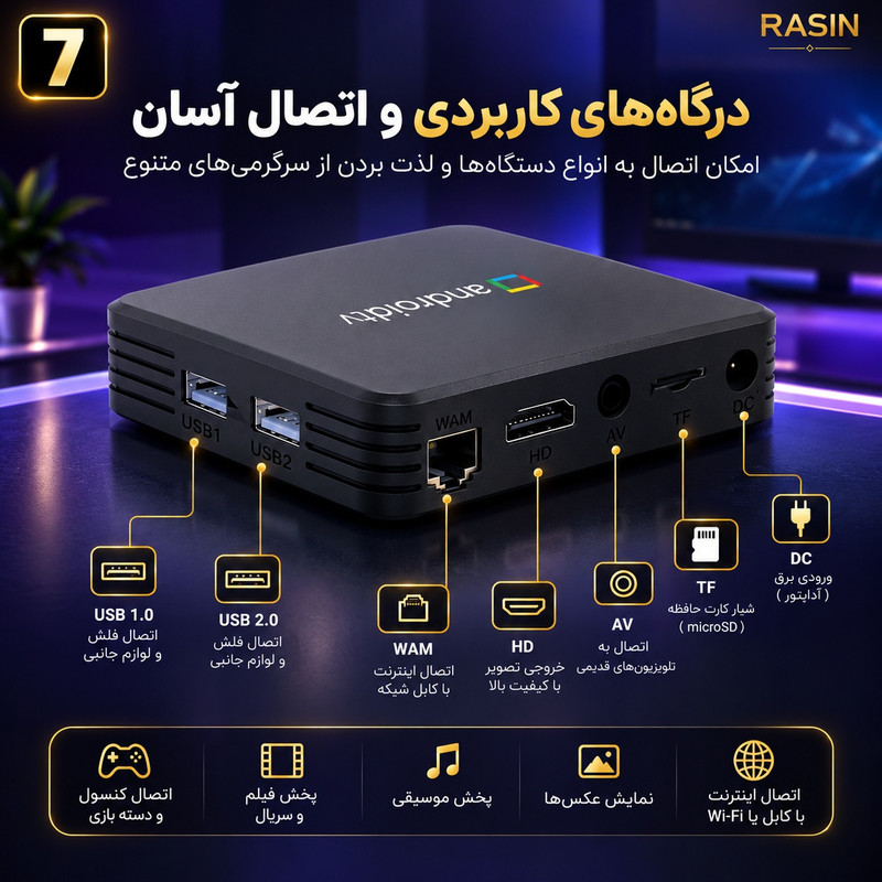 اندروید باکس راسین مدل S2 8/2GB