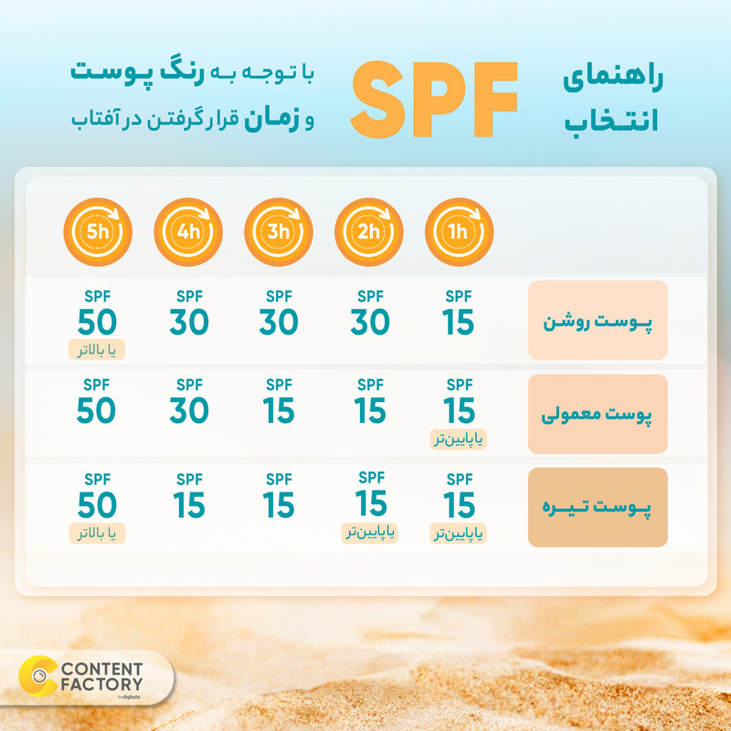 فلوئید ضدآفتاب بدون رنگ ایزدین SPF50 مدل Fusion Water Magic مناسب انواع پوست، حجم 50 میلیلیتر