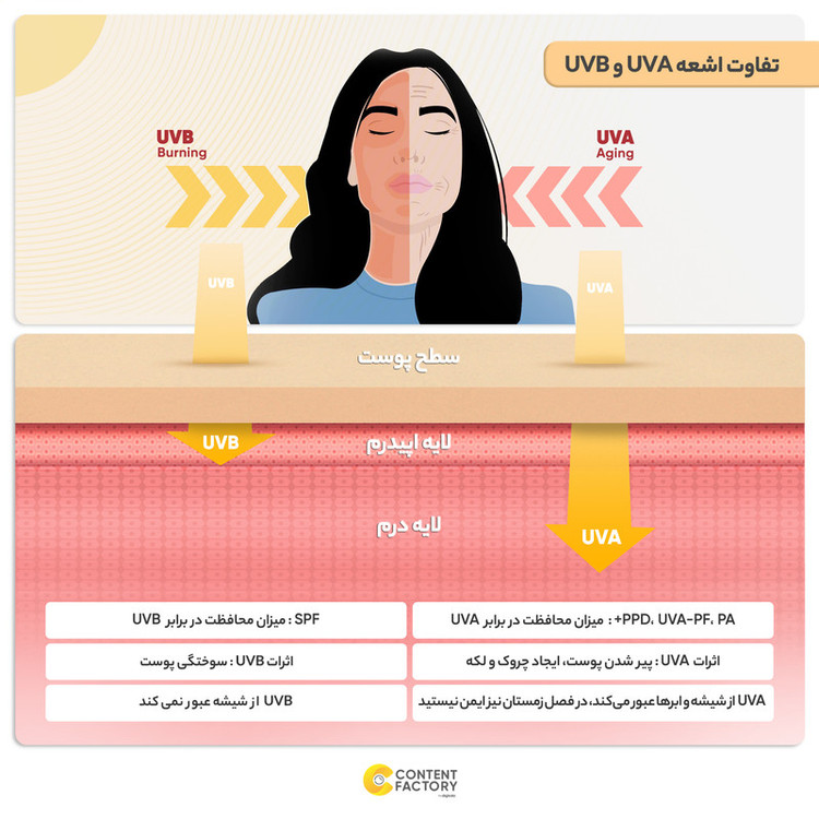 کرم ضدآفتاب رنگی پرایم مدل Acnex SPF60، مناسب پوستهای چرب، حجم 40 میلیلیتر