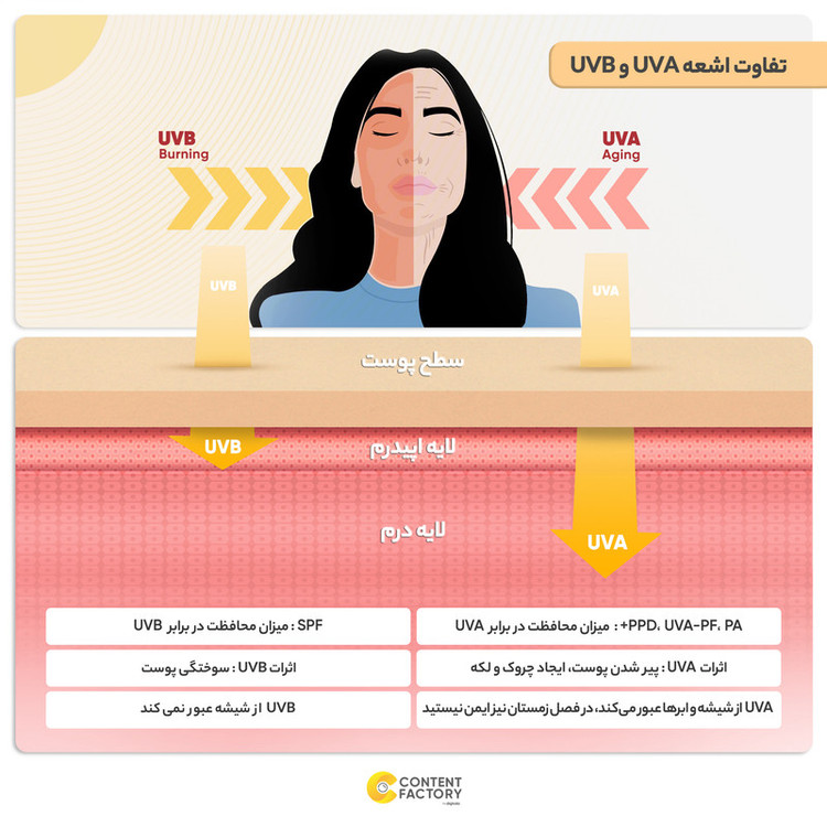 کرم ضدآفتاب رنگی ام کیو مدل LIGHT BEIGE-Normal، حجم 55 میلیلیتر