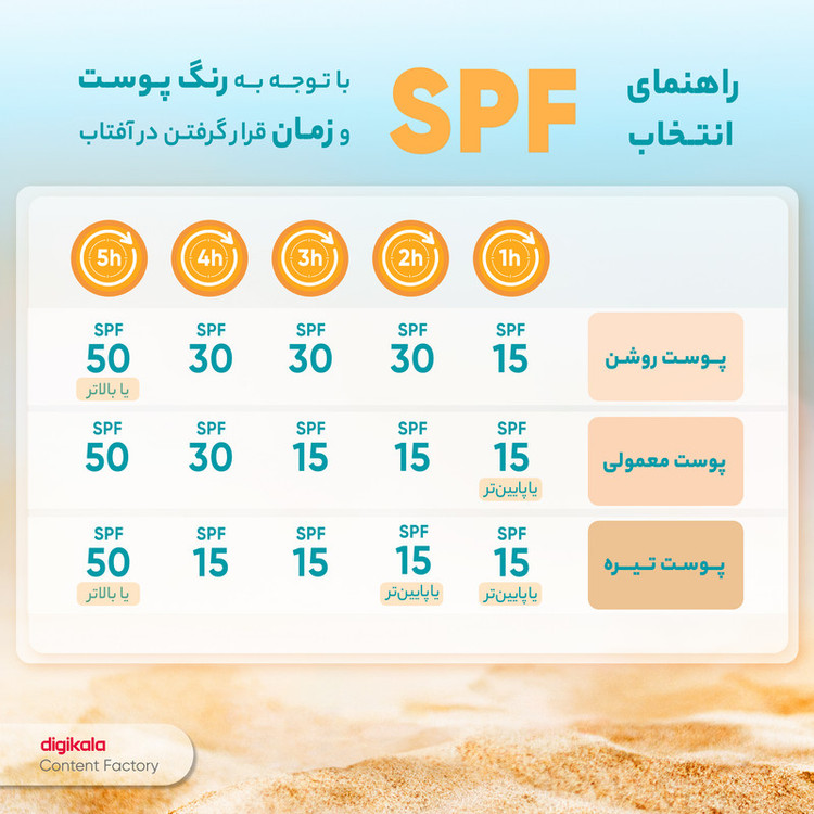 کرم ضدآفتاب وکالی مدل SPF50، حجم 130 میلیلیتر