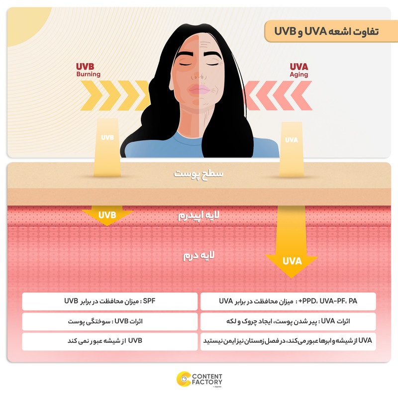 کرم ضد آفتاب رنگی مدیسان SPF40 مدل No 0 مناسب انواع پوست حجم 40 میلی لیتر