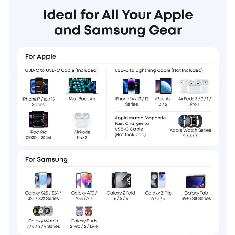 شارژر دیواری 45 وات انکر مدل A2692 به همراه کابل تبدیل USB-C