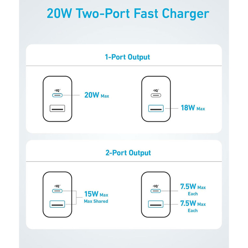 شارژر دیواری 20 وات انکر مدل B2348 به همراه کابل USB-C به طول 1.5 متر