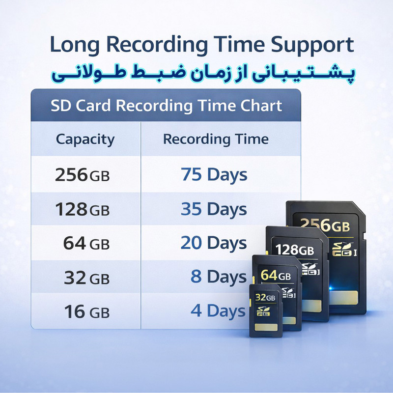 دوربین مداربسته تحت شبکه وونک مدل M2
