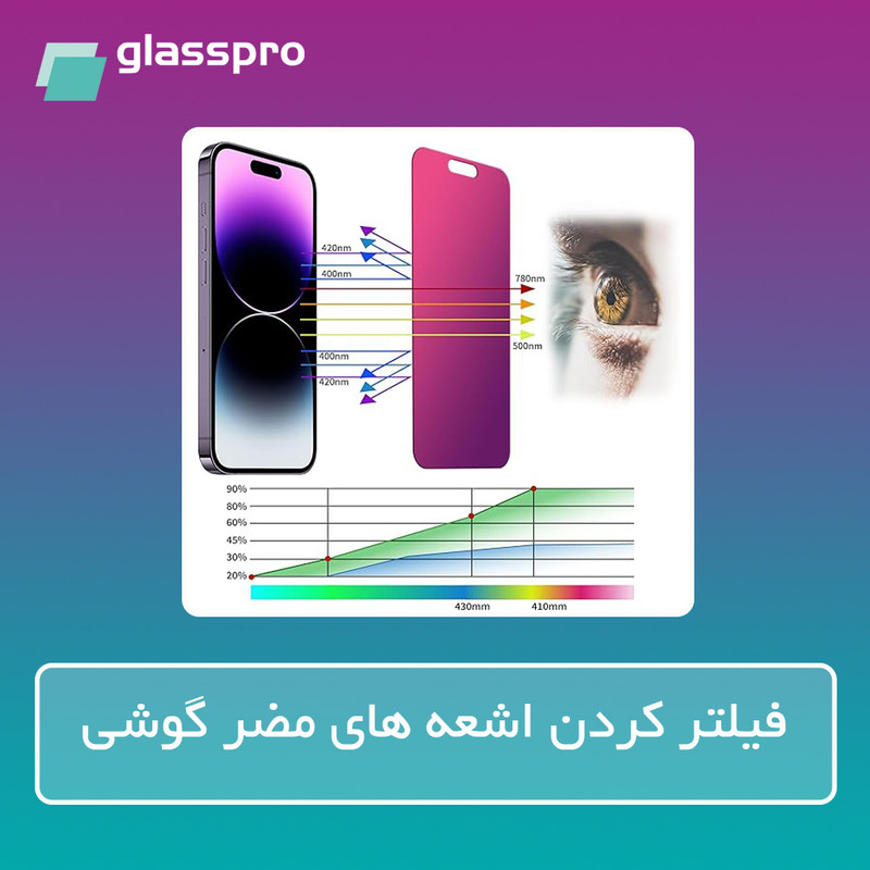 محافظ صفحه نمایش گلس پرو مدل آنتی پرپل مناسب برای گوشی موبایل اپل iPhone 17 Air