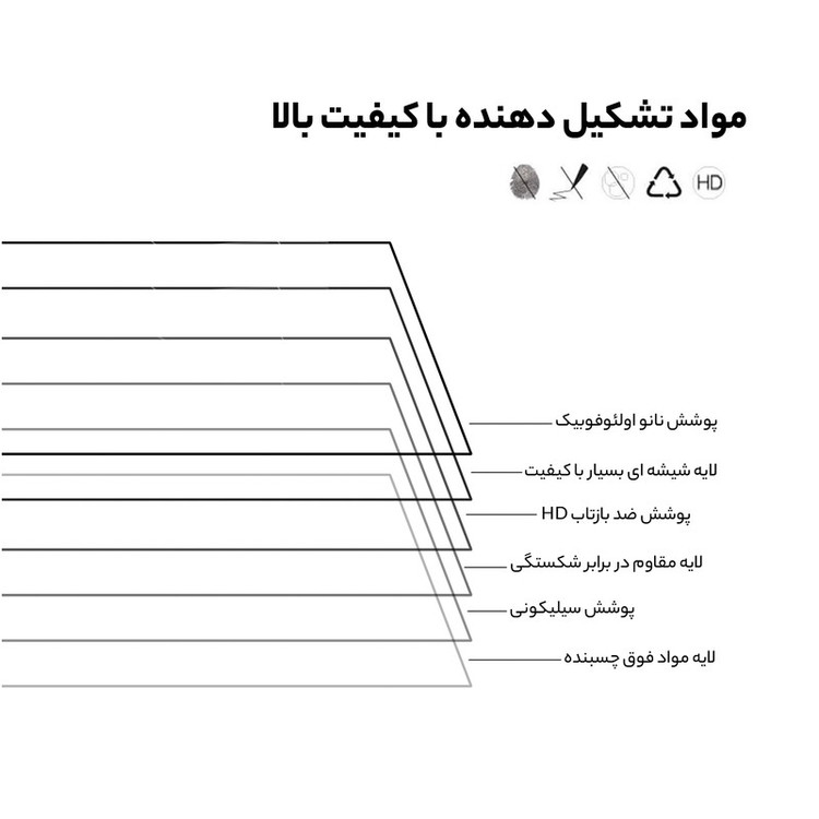 محافظ صفحه نمایش گرین مدل Steve Glass مناسب برای گوشی موبایل اپل iPhone 13ProMax