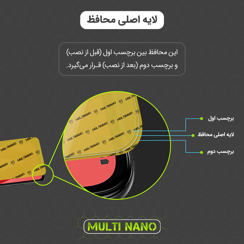 محافظ صفحه نمایش مولتی نانو مدل X-S2N مناسب برای گوشی موبایل موتورولا Moto G54
