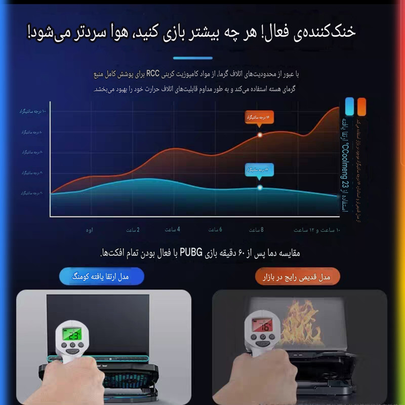 پایه خنککننده لپتاپ کوتتسی مدل Z33 دارای هشت عدد فن مناسب برای لپ تاپهای 12.1 تا 17.1 اینچی و بزرگتر