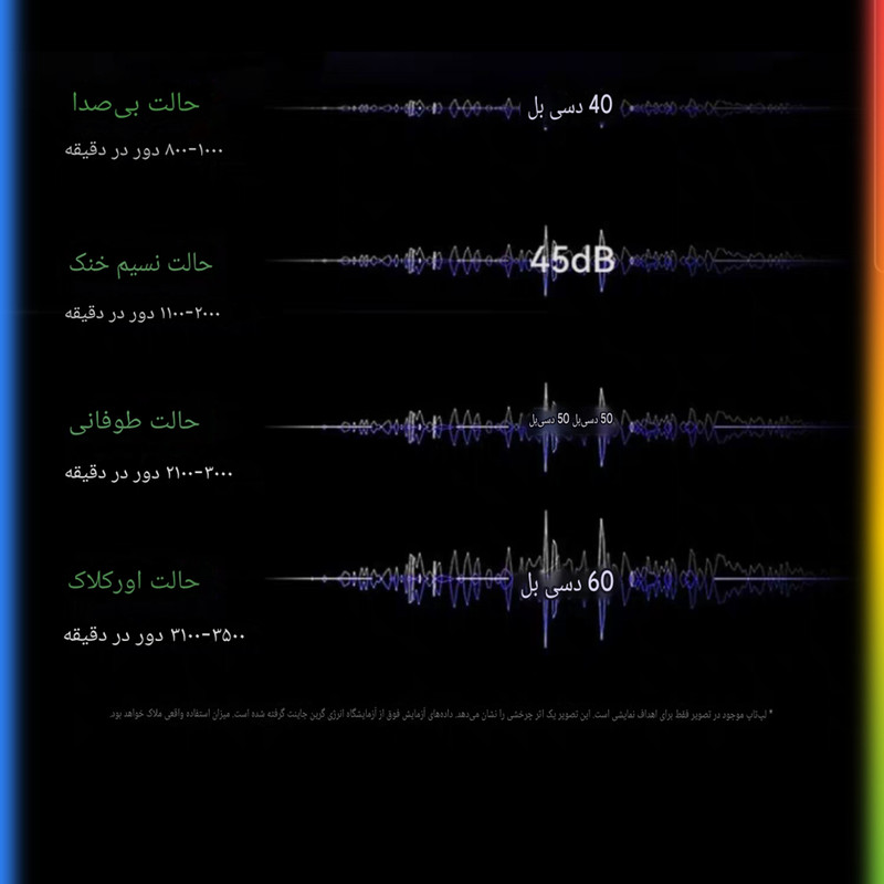 پایه خنککننده لپتاپ کوتتسی مدل Z33 دارای هشت عدد فن مناسب برای لپ تاپهای 12.1 تا 17.1 اینچی و بزرگتر