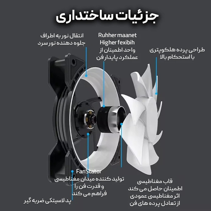 فن کیس دیویژن مدل Infinity-ECO بسته 4 عددی