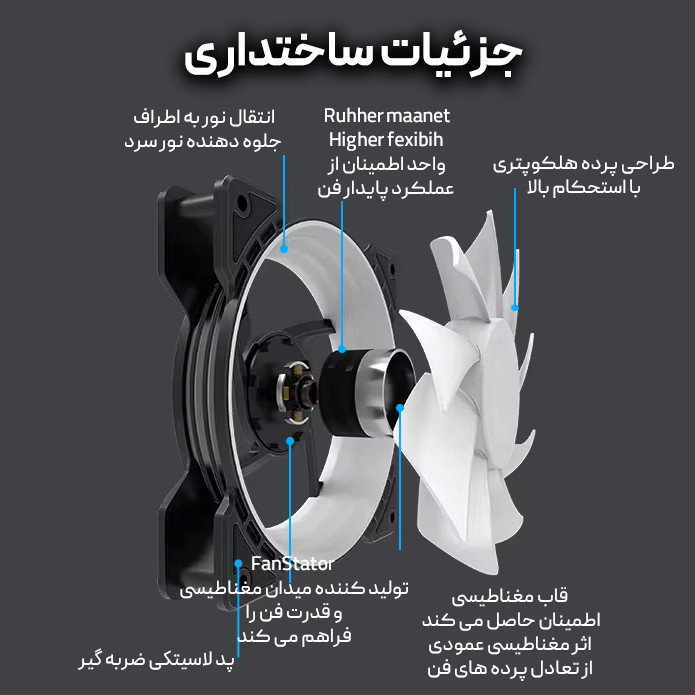فن کیس دیویژن مدل فن Black Shark & Infinity بسته 3 عددی