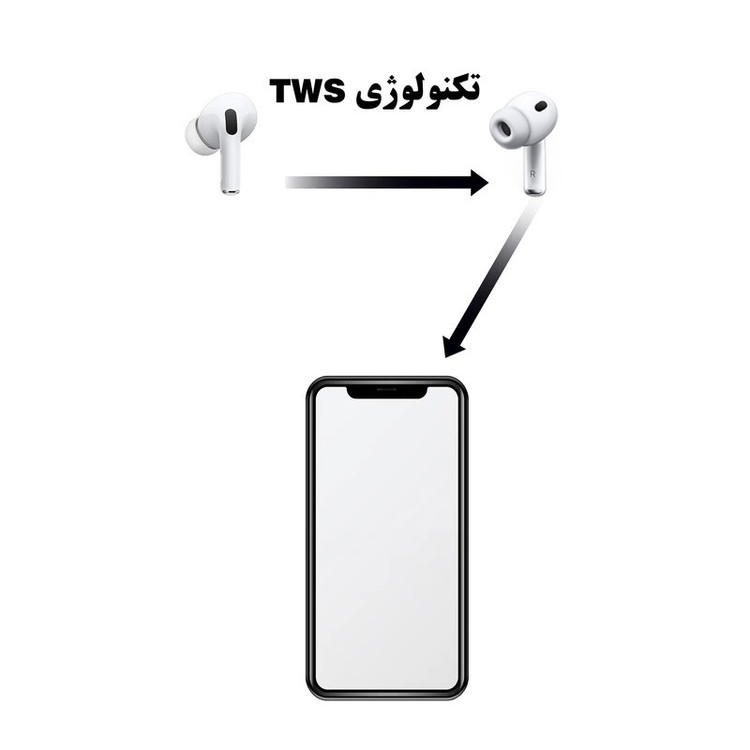 هدفون ریولینک مدل BUDS3 Pro3
