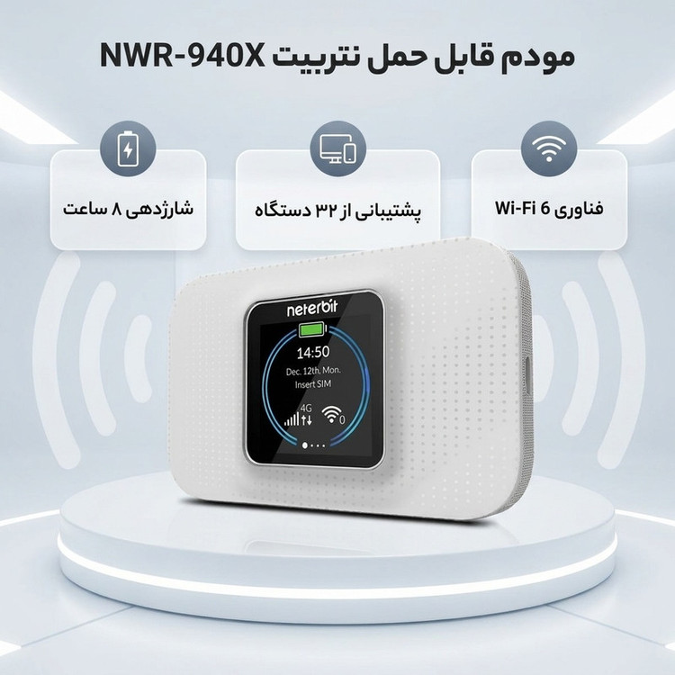 مودم قابل حمل 4G LTE نتربیت مدل NWR-940X با باتری 3000 میلیآمپر، شارژدهی 8 ساعت، پشتیبانی همزمان تا 32 دستگاه، فناوری Wi-Fi 6 و امنیت WPA3