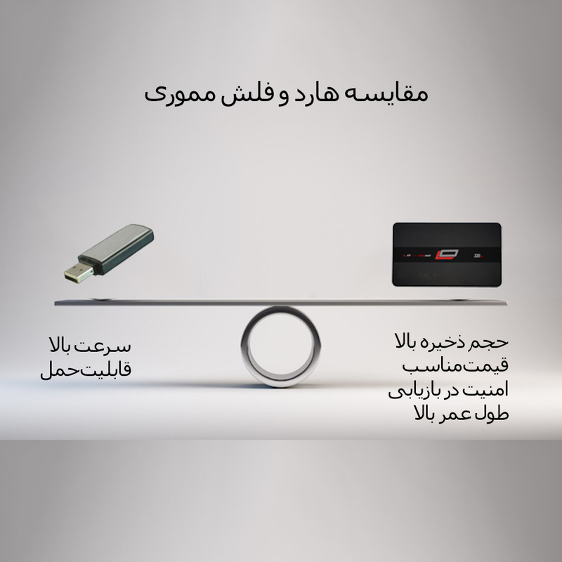هارد دیسک اکسترنال اِلاُ مدل economy ظرفیت یک ترابایت
