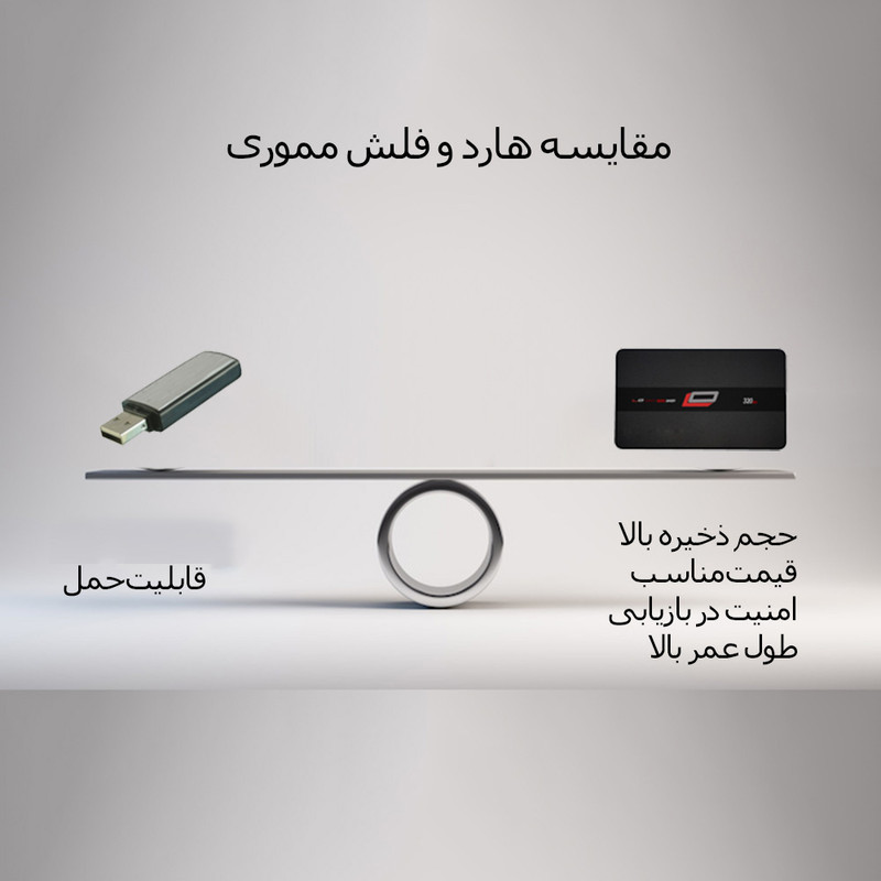 هارد اکسترنال اِلاُ مدل happy_space ظرفیت یک ترابایت
