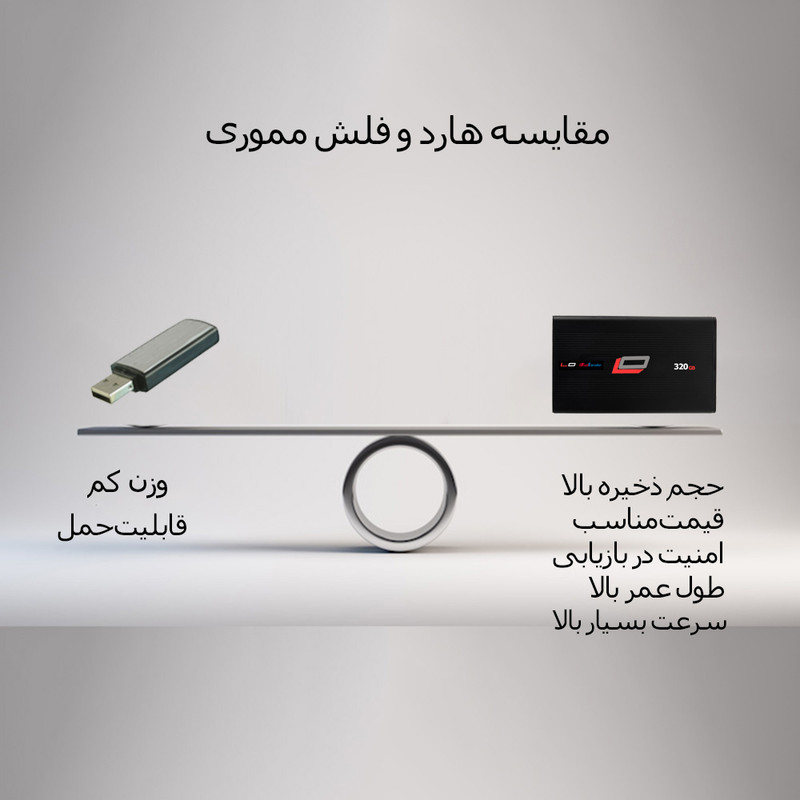 هارد دیسک اکسترنال اِلاُ مدل fast silver ظرفیت یک ترابایت