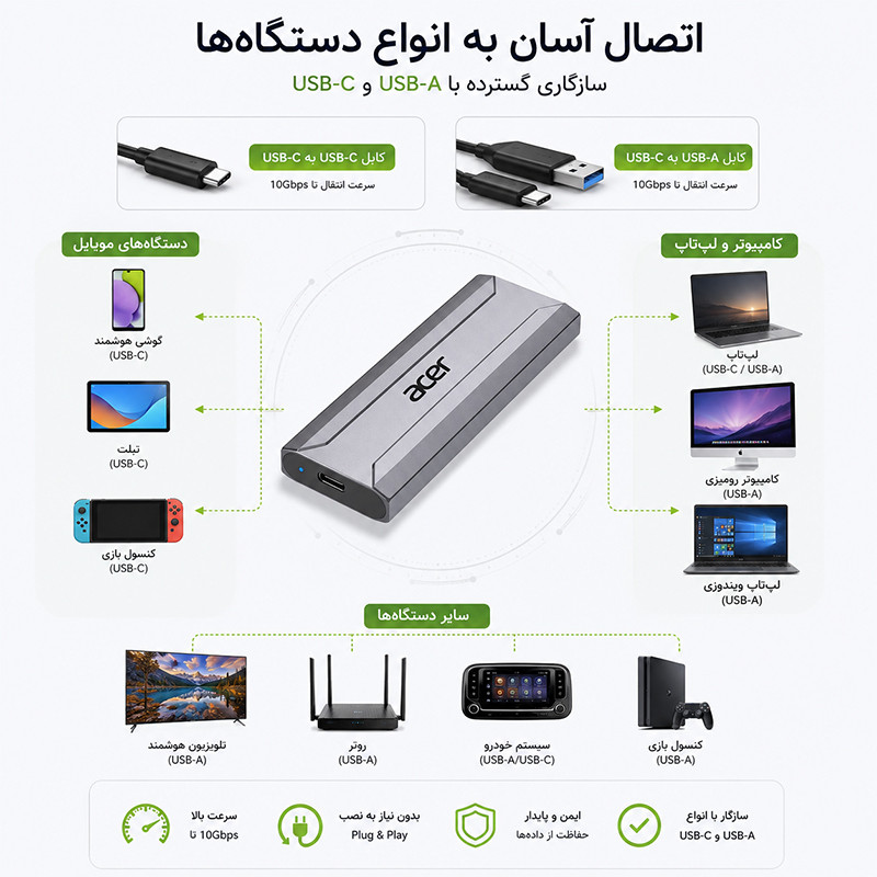 قاب هارد اکسترنال NVME ایسر مدل ODK3M0
