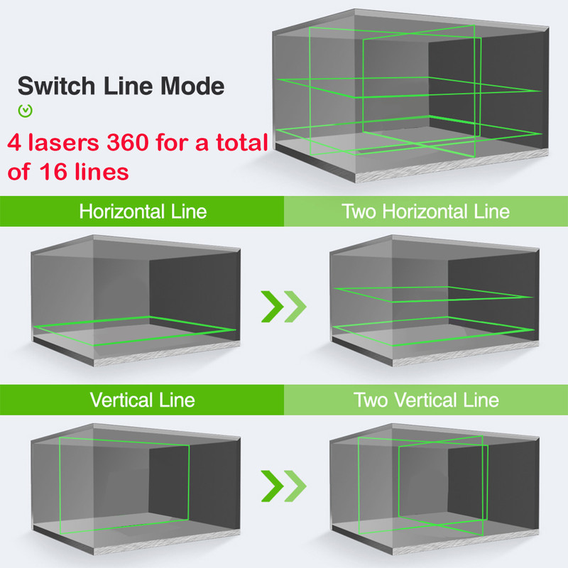 تراز لیزری مدل 4 بعدی نور سبز کد 360- 4D 16 Lines Hard Box