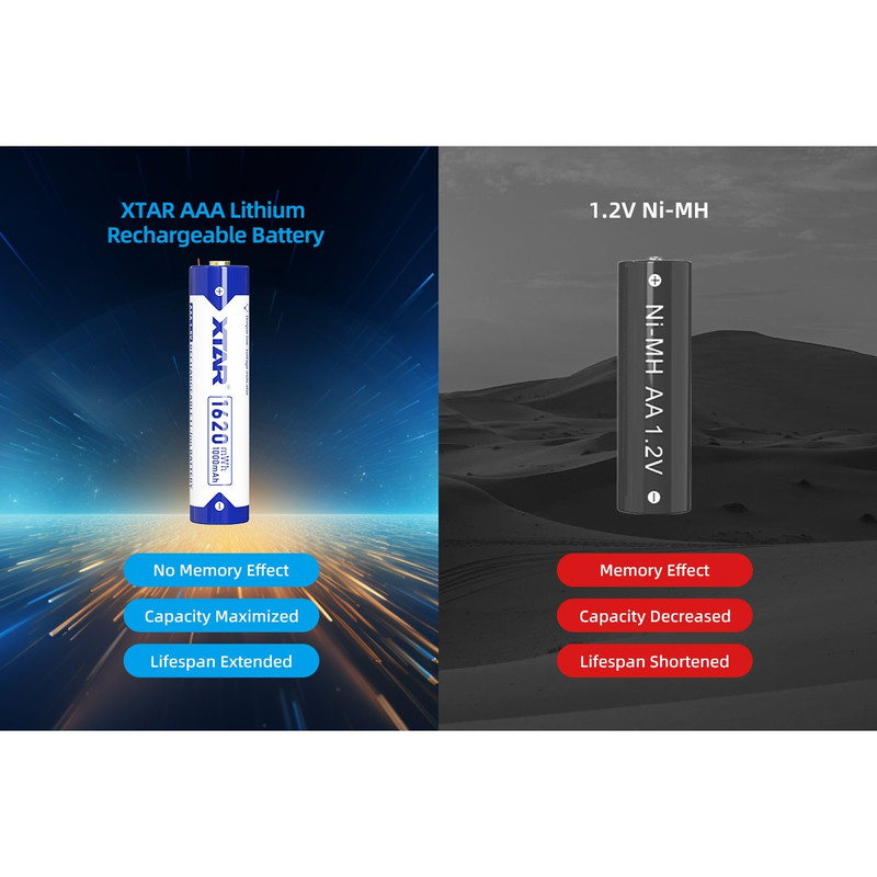باتری قلمی قابل شارژ اکستار مدل 1.5V/AAA ظرفیت 1000 میلی آمپر ساعت بسته 4 عددی