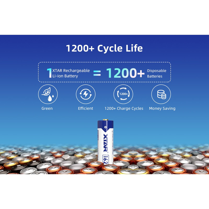 باتری قلمی قابل شارژ اکستار مدل 1.5V/AAA ظرفیت 1000 میلی آمپر ساعت بسته 4 عددی