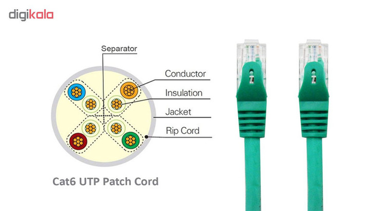 پچ کورد CAT6 کی نت مدل K-N1027