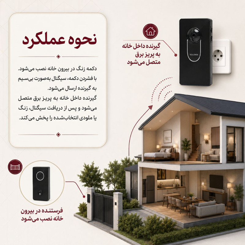 زنگ هوشمند سولونیکس مدل بی سیم کد VV9