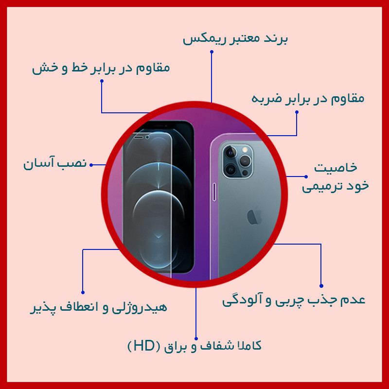 محافظ صفحه نمایش شفاف ریمکس مدل هیدروژلی مناسب برای گوشی موبایل تکنو Spark 30 Pro به همراه محافظ پشت گوشی