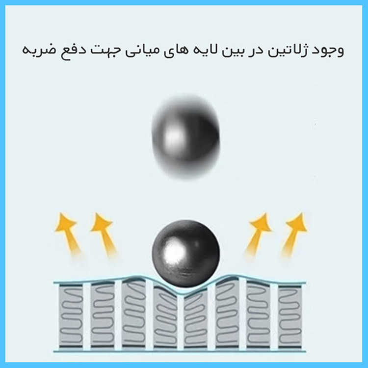 محافظ صفحه نمایش شفاف تکنو مدل هیدروژلی مناسب برای گوشی موبایل تکنو Camon 40 Pro