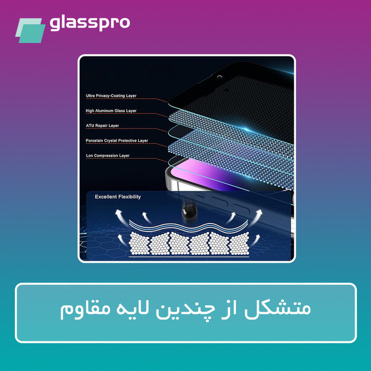 محافظ صفحه نمایش مات گلس پرو مدل هیدروژلی مناسب برای گوشی موبایل تکنو Spark 30 Pro به همراه محافظ پشت گوشی