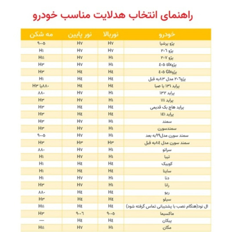هدلایت کانپکس مدل M8PRO 2025 پایه H1 بسته دو عددی