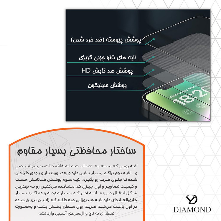 محافظ صفحه نمایش گرین لایت دیاموند مدل Eye Care مناسب برای گوشی موبایل تکنو Camon 40 Pro
