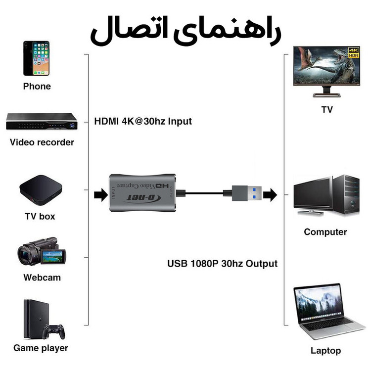 کارت کپچر دی-نت مدل HDVC