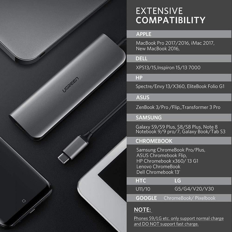 هاب 6 پورت USB-C یوگرین مدل CM136-80132