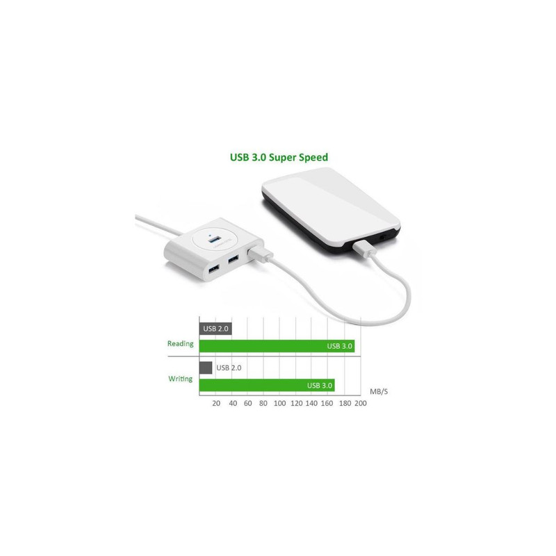 هاب چهار پورت USB 3.0 یوگرین مدل UG-20283 طول 1 متر