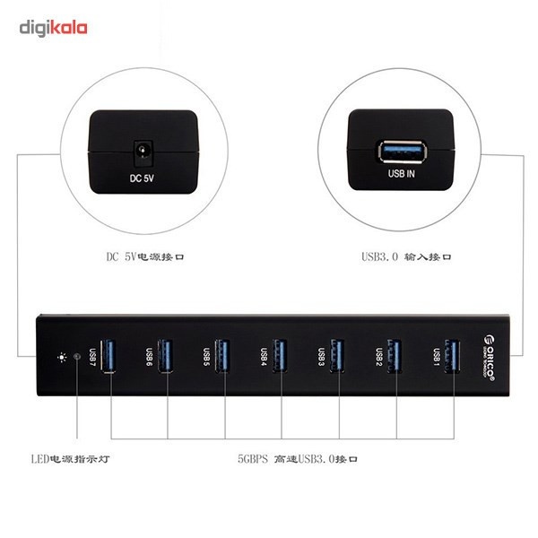 هاب USB 3.0 هفت پورت اوریکو مدل H7013-U3