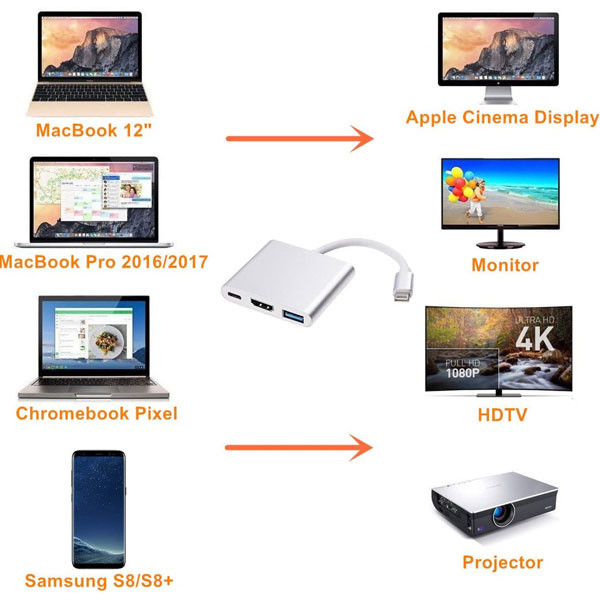 هاب 3 پورت USB-C مدلLS-UCH